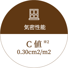 気密性能　C値0.30cm2/m2